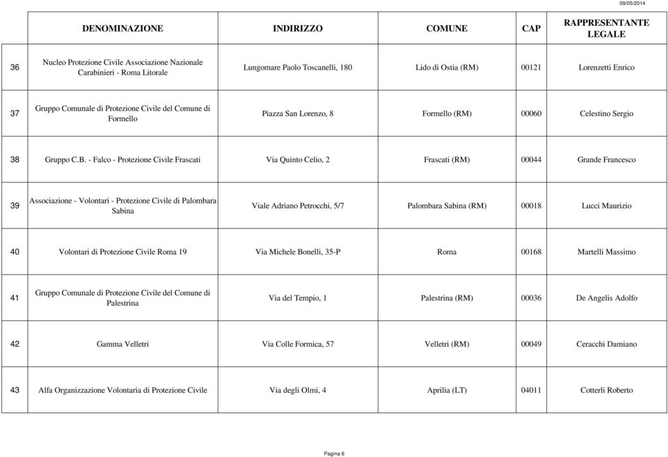 - Falco - Protezione Civile Frascati Via Quinto Celio, 2 Frascati (RM) 00044 Grande Francesco 39 Associazione - Volontari - Protezione Civile di Palombara Sabina Viale Adriano Petrocchi, 5/7