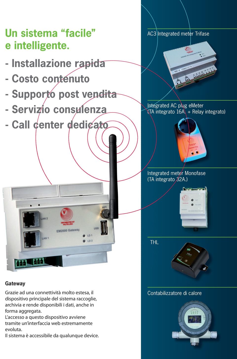 AC plug emeter (TA integrato 16A. + Relay integrato) Integrated meter Monofase (TA integrato 32A.