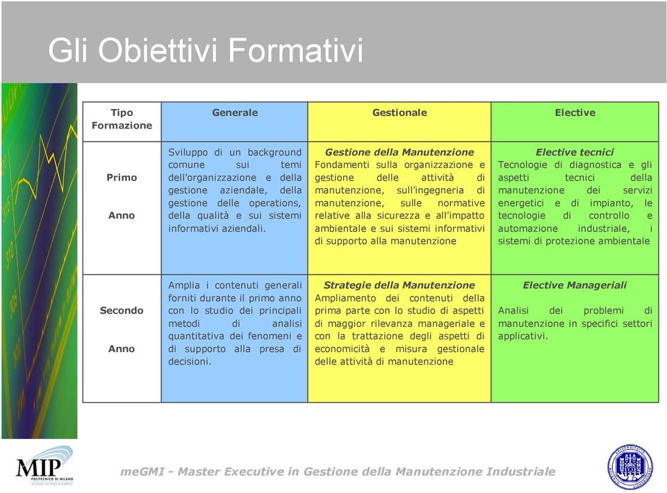 Gestione della Manutenzione Fondamenti sulla organizzazione e gestione delle attività di manutenzione, sull ingegneria di manutenzione, sulle normative relative alla sicurezza e all impatto