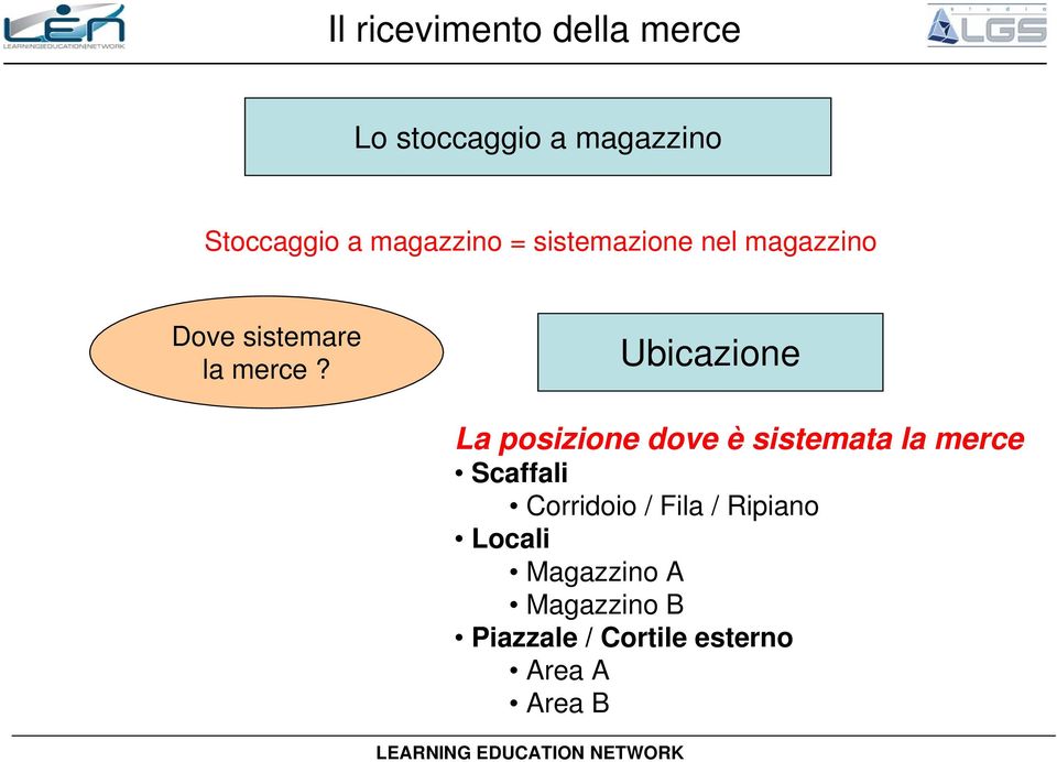 Ubicazione La posizione dove è sistemata la merce Scaffali Corridoio /