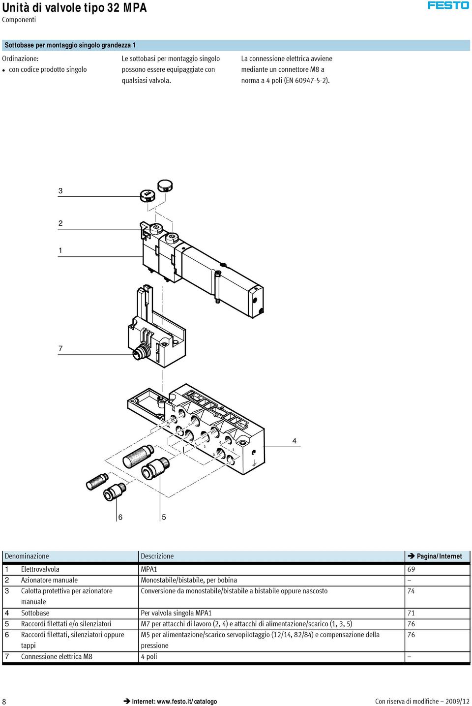 3 2 1 7 4 6 5 Denominazione Descrizione Pagina/Internet 1 Elettrovalvola MPA1 69 2 Azionatore manuale Monostabile/bistabile, per bobina 3 Calotta protettiva per azionatore Conversione da