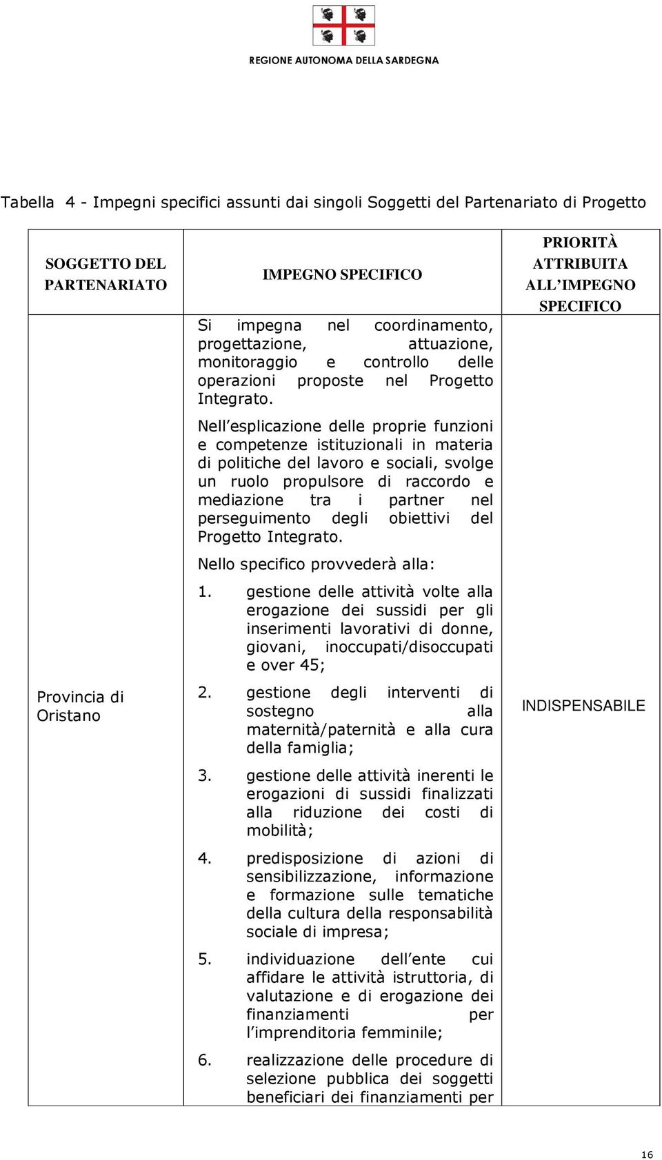 Nell esplicazione delle proprie funzioni e competenze istituzionali in materia di politiche del lavoro e sociali, svolge un ruolo propulsore di raccordo e mediazione tra i partner nel perseguimento