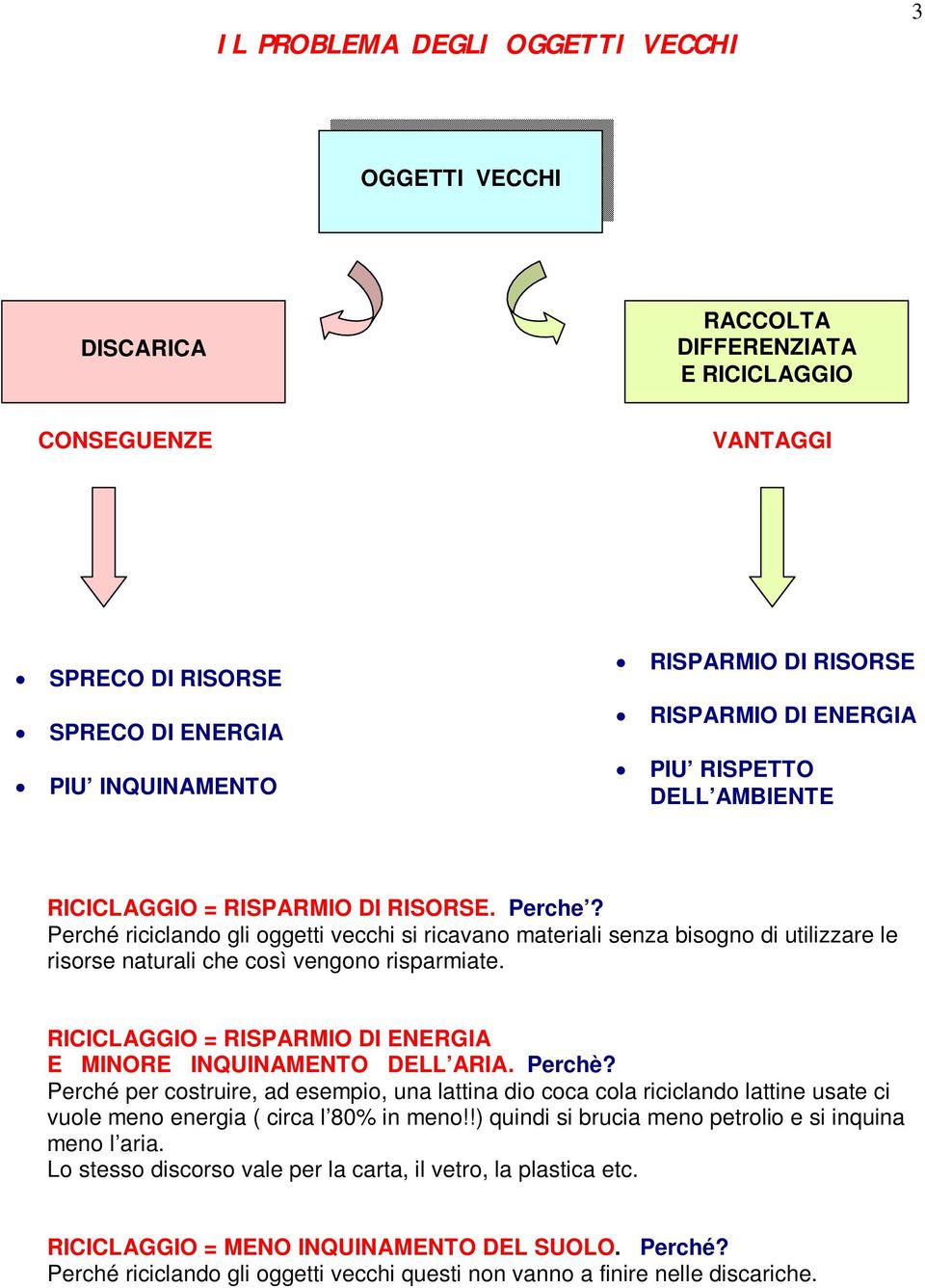 Perché riciclando gli oggetti vecchi si ricavano materiali senza bisogno di utilizzare le risorse naturali che così vengono risparmiate.