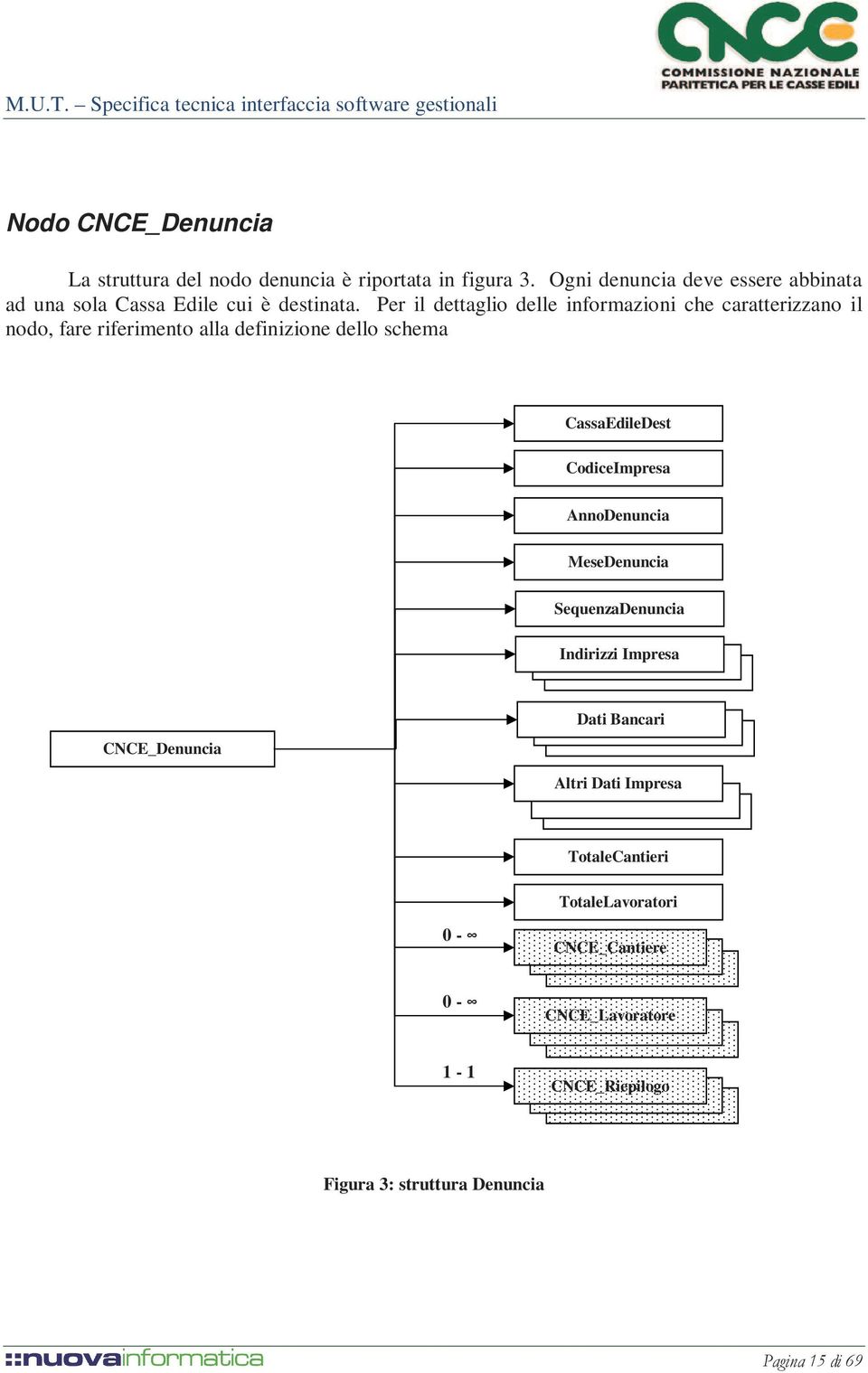 Per il dettaglio delle informazioni che caratterizzano il nodo, fare riferimento alla definizione dello schema CassaEdileDest