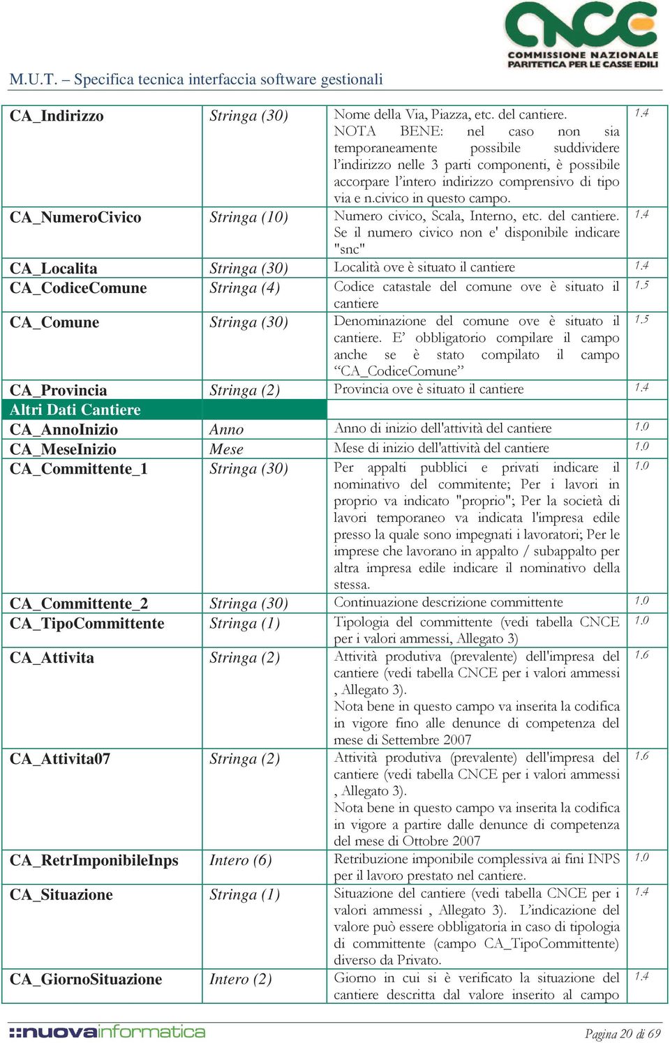 CA_NumeroCivico Stringa (10) Numero civico, Scala, Interno, etc. del cantiere. 1.4 Se il numero civico non e' disponibile indicare "snc" CA_Localita Stringa (30) Località ove è situato il cantiere 1.