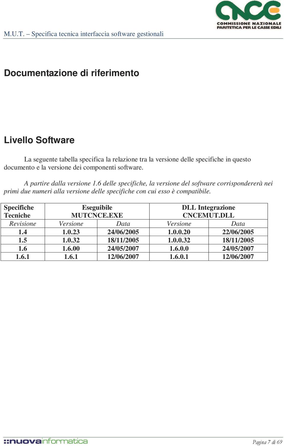 6 delle specifiche, la versione del software corrispondererà nei primi due numeri alla versione delle specifiche con cui esso è compatibile.