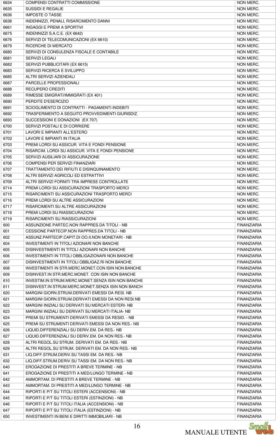 6680 SERVIZI DI CONSULENZA FISCALE E CONTABILE NON MERC. 6681 SERVIZI LEGALI NON MERC. 6682 SERVIZI PUBBLICITARI (EX 6615) NON MERC. 6683 SERVIZI RICERCA E SVILUPPO NON MERC.