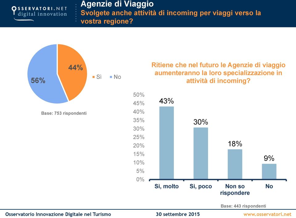 specializzazione in attività di incoming?