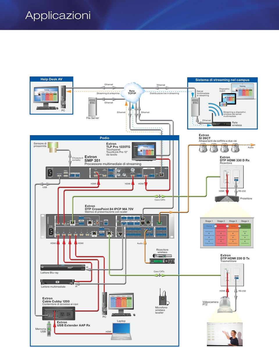 Audio Charlie Stage Ervin Frank Greg Harold Stage Stage Selection Stage Kevin s Mike Feedback Course eview Andrew Full Screen (800) 6-9876 DTP 0 D x Privacy icevitore SMP 5 OUTPUTS 5 AN G/HD/SDI