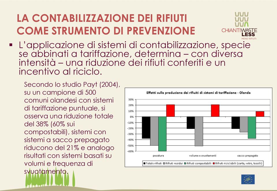 Secondo lo studio Payt (2004), su un campione di 500 comuni olandesi con sistemi di tariffazione puntuale, si osserva una riduzione