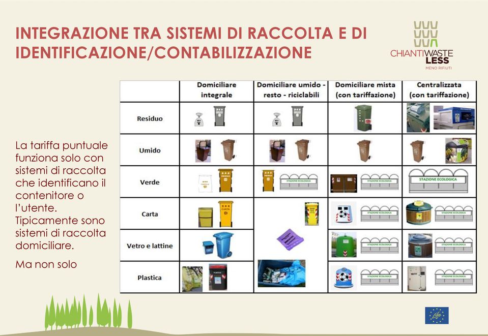 funziona solo con sistemi di raccolta che identificano il