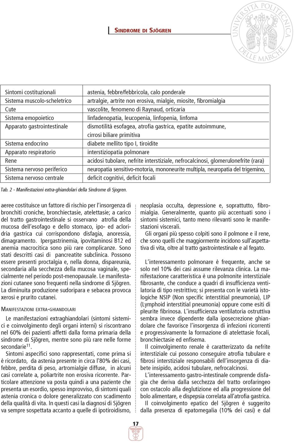 leucopenia, linfopenia, linfoma dismotilità esofagea, atrofia gastrica, epatite autoimmune, cirrosi biliare primitiva diabete mellito tipo I, tiroidite interstiziopatia polmonare acidosi tubolare,