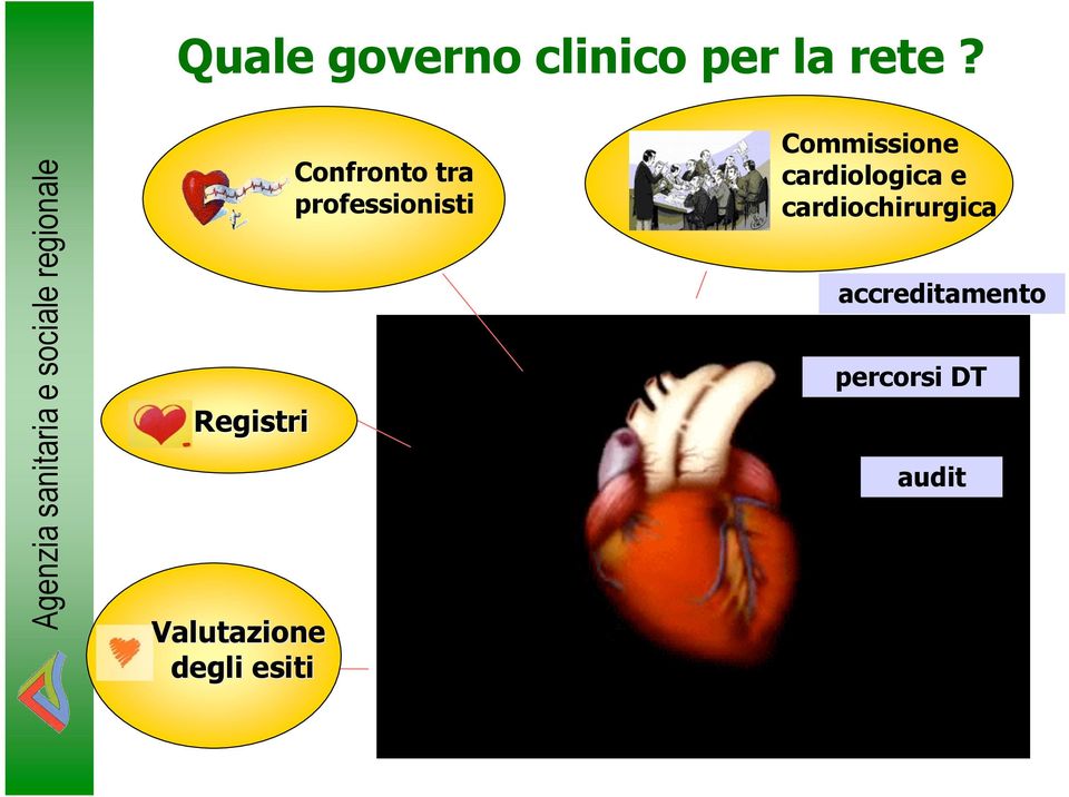 tra professionisti Commissione cardiologica