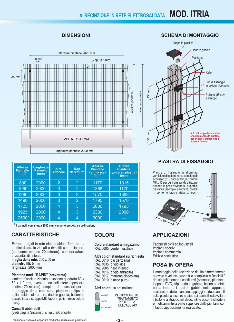 - Il tappo deve aderire ermeticamente alla piantana, per evitare l'immissione di acqua all'interno Pannello 890 1090 190 1490 175 195 500* Larghezza Pannello 000 000 000 000 000 000 000 N.