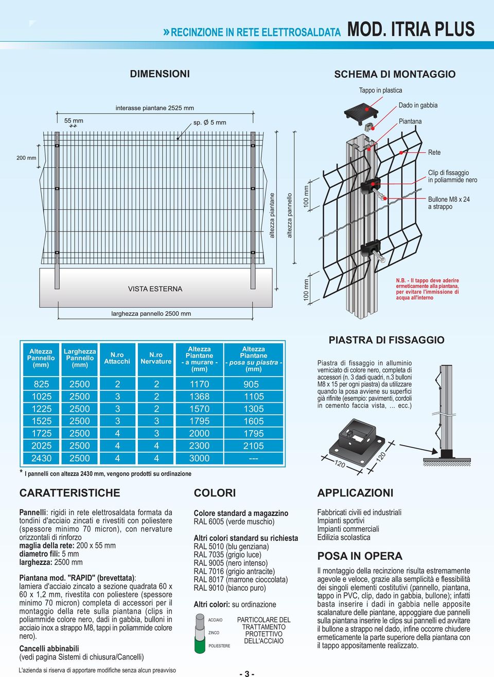 ro Nervature * I pannelli con altezza 40 mm, vengono prodotti su ordinazione Piantane - a murare - 85 105 15 155 175 05 500 500 500 500 500 500 4 4 4 1170 168 1570 1795 000 00 40 500 4 4 000 Piantane