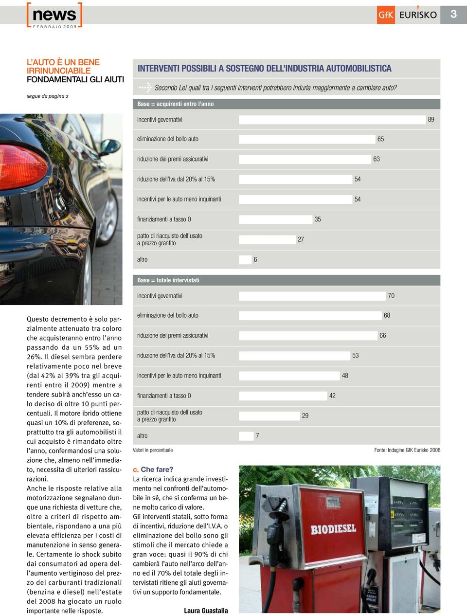 Base = acquirenti entro l anno incentivi governativi 89 eliminazione del bollo auto 65 riduzione dei premi assicurativi 63 riduzione dell Iva dal 20% al 15% 54 incentivi per le auto meno inquinanti