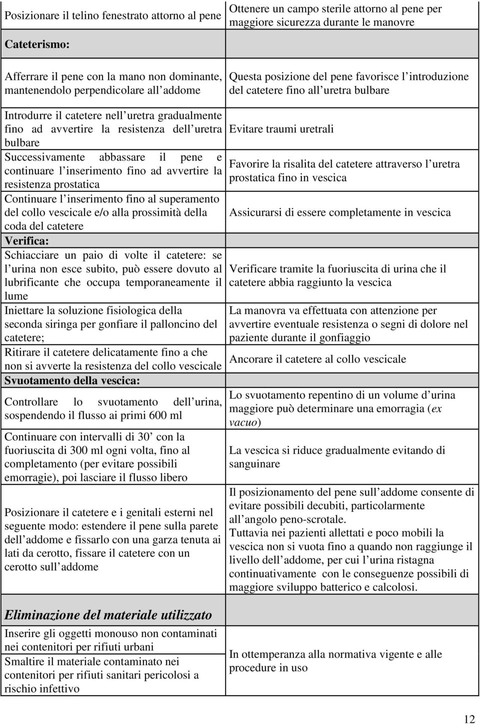 resistenza dell uretra bulbare Successivamente abbassare il pene e continuare l inserimento fino ad avvertire la resistenza prostatica Continuare l inserimento fino al superamento del collo vescicale