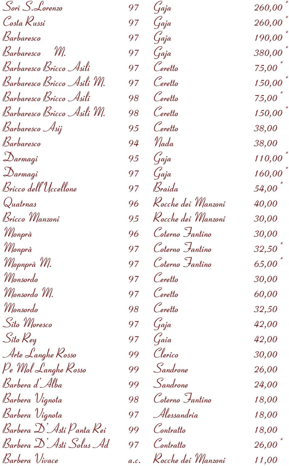 98 Ceretto 150,00* Barbaresco Asij 95 Ceretto 38,00 Barbaresco 94 Nada 38,00 Darmagi 95 Gaja 110,00* Darmagi 97 Gaja 160,00* Bricco dell Uccellone 97 Braida 54,00* Quatrnas 96 Rocche dei Manzoni