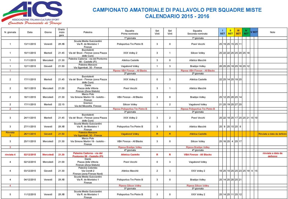 15 Polisportiva Tre Pietre B 3 0 Poeri Vecchi 25 19 25 15 25 11 1 10/11/2015 Martedì 21.