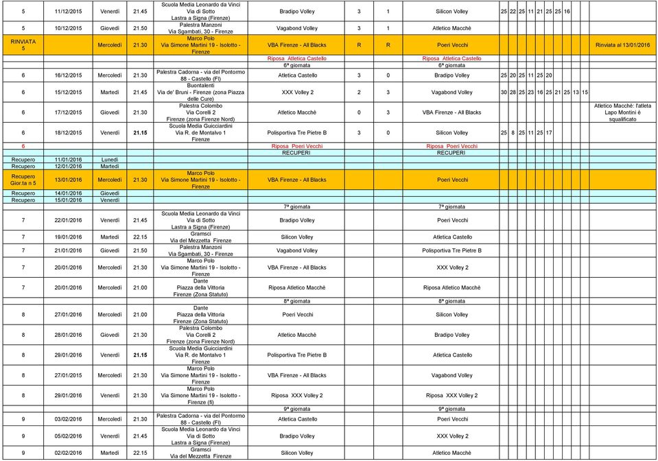 Vecchi Rinviata al 13/01/2016 Riposa Atletica Castello Riposa Atletica Castello 6ª giornata 6ª giornata 6 16/12/2015 Mercoledì 21.