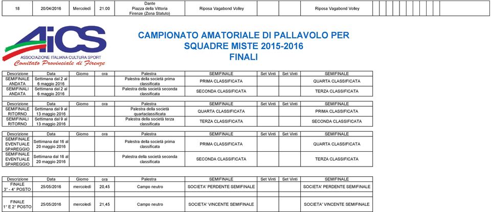 6 maggio 2016 SEMIFINALI Settimana dal 2 al Palestra della società seconda ANDATA 6 maggio 2016 SEMIFINALE Settimana dal 9 al Palestra della società RITORNO 13 maggio 2016 quarta SEMIFINALI Settimana