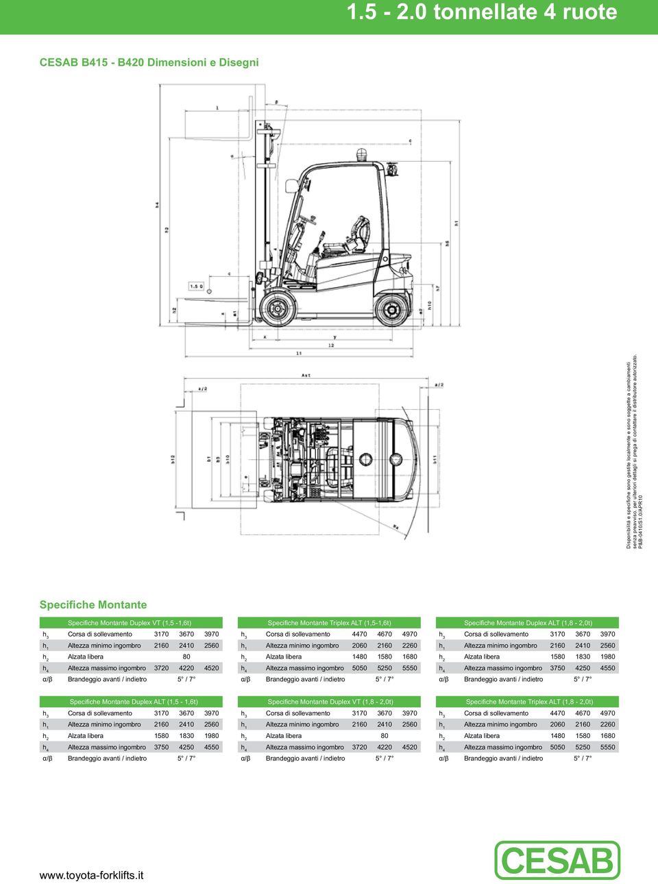 0/APR10 Specifiche Montante Specifiche Montante Duplex VT (1,5-1,6t) Alzata libera 80 Altezza massimo ingombro 3720 4220 4520 Specifiche Montante Triplex ALT (1,5-1,6t) Corsa di sollevamento 4470