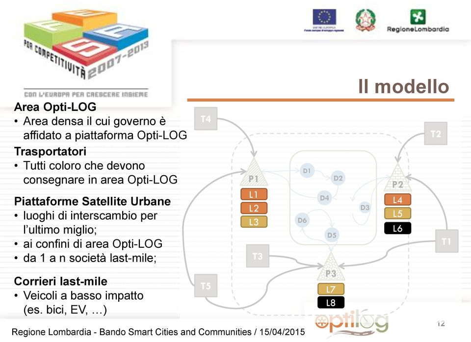 ultimo miglio; ai confini di area Opti-LOG da 1 a n società last-mile; Corrieri last-mile Veicoli a