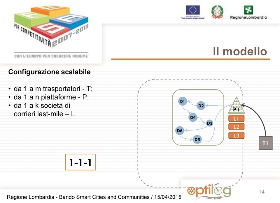 - P; da 1 a k società di corrieri