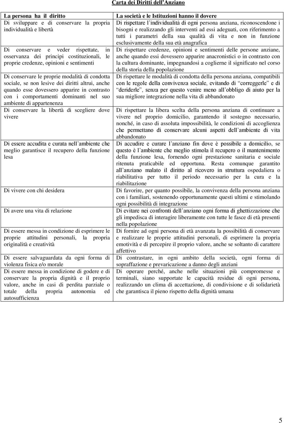 comportamenti dominanti nel suo ambiente di appartenenza Di conservare la libertà di scegliere dove vivere Di essere accudita e curata nell ambiente che meglio garantisce il recupero della funzione