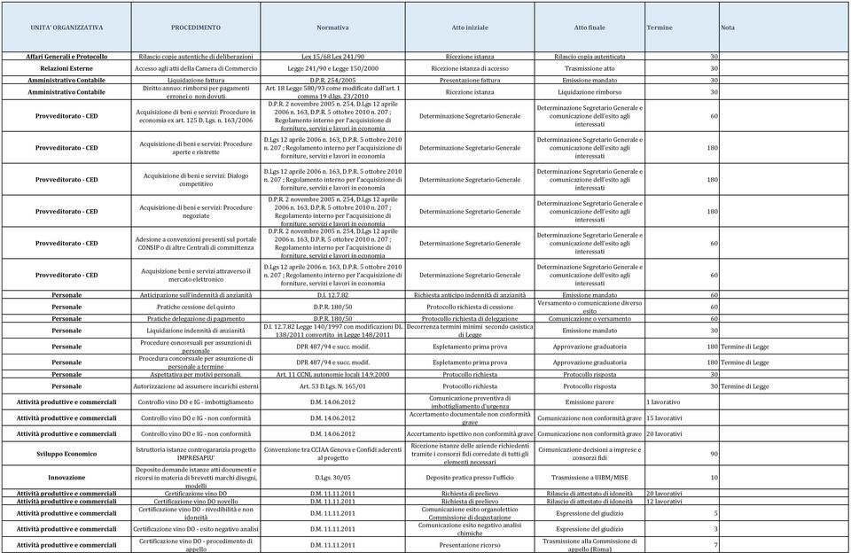 18 Legge 80/93 come modificato dall'art. 1 Ricezione istanza Liquidazione rimborso erronei o non dovuti comma 19 d.lgs. 23/2010 D.P.R. 2 novembre 200 n. 24, D.