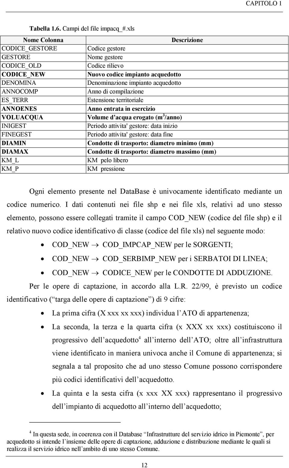 ANNOCOMP Anno di compilazione ES_TERR Estensione territoriale ANNOENES Anno entrata in esercizio VOLUACQUA Volume d'acqua erogato (m 3 /anno) INIGEST Periodo attivita' gestore: data inizio FINEGEST