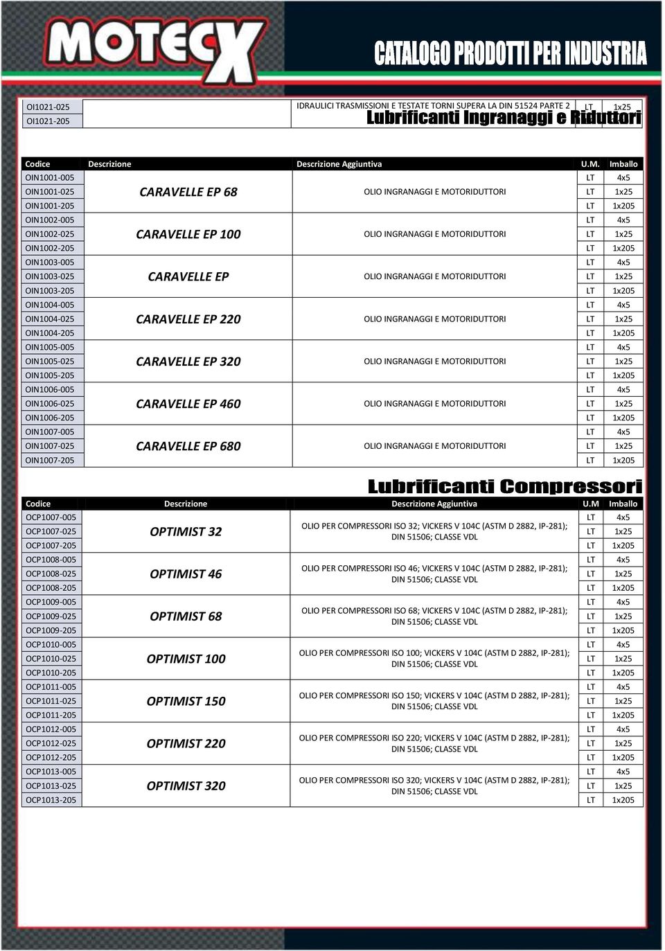 CARAVELLE EP 220 OIN1004-025 OLIO INGRANAGGI E MOTORIDUTTORI OIN1004-205 LT 1x205 OIN1005-005 CARAVELLE EP 320 OIN1005-025 OLIO INGRANAGGI E MOTORIDUTTORI OIN1005-205 LT 1x205 OIN1006-005 CARAVELLE