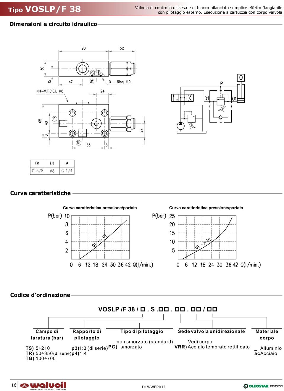 .. / Campo di Rapporto di Tipo di pilotaggio Sede valvola unidirezionale taratura (bar) pilotaggio _ non smorzato