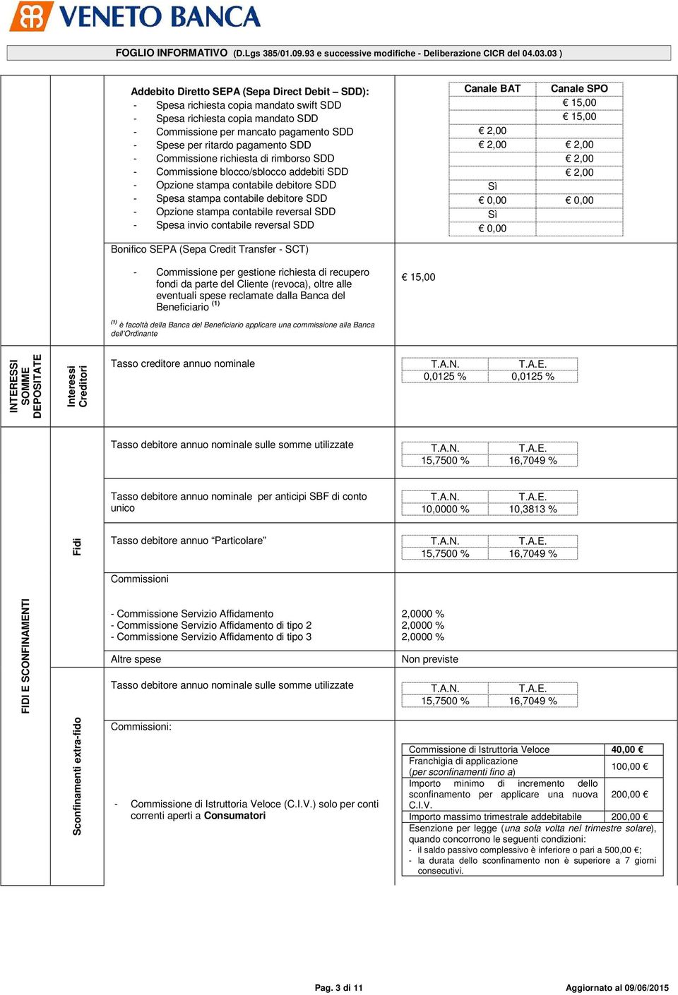 - Spesa invio contabile reversal SDD Canale BAT Canale SPO 15,00 15,00 2,00 2,00 2,00 2,00 2,00 Sì 0,00 0,00 Sì 0,00 Bonifico SEPA (Sepa Credit Transfer - SCT) - Commissione per gestione richiesta di