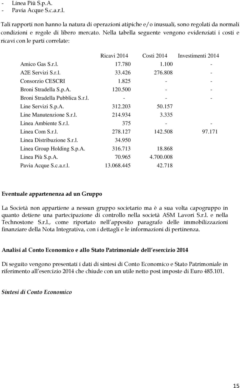 808 - Consorzio CESCRI 1.825 - - Broni Stradella S.p.A. 120.500 - - Broni Stradella Pubblica S.r.l. - - - Line Servizi S.p.A. 312.203 50.157 Line Manutenzione S.r.l. 214.934 3.335 Linea Ambiente S.r.l. 375 - - Linea Com S.