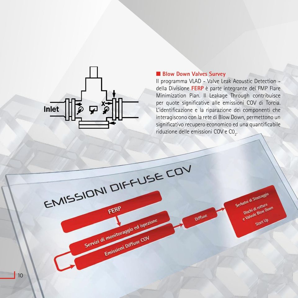 Il Leakage Through contribuisce per quote significative alle emissioni COV di Torcia.