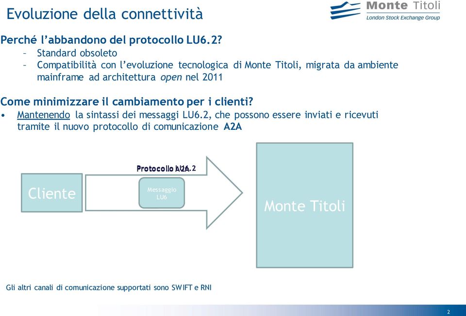 nel 2011 Come minimizzare il cambiamento per i clienti? Mantenendo la sintassi dei messaggi LU6.