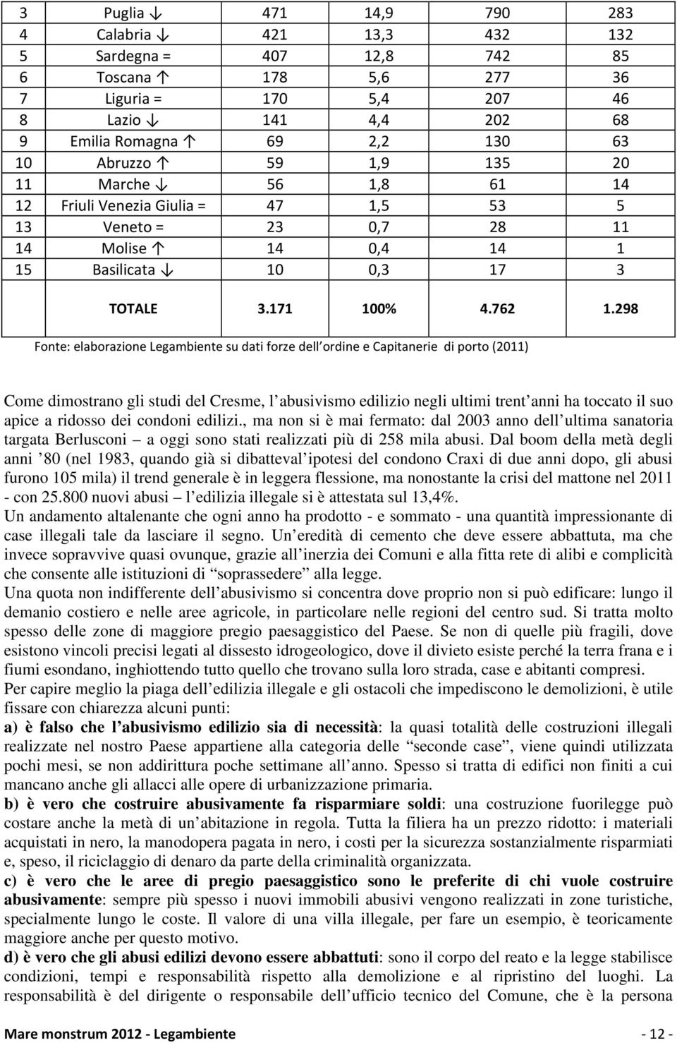 298 Fonte: elaborazione Legambiente su dati forze dell ordine e Capitanerie di porto (2011) Come dimostrano gli studi del Cresme, l abusivismo edilizio negli ultimi trent anni ha toccato il suo apice