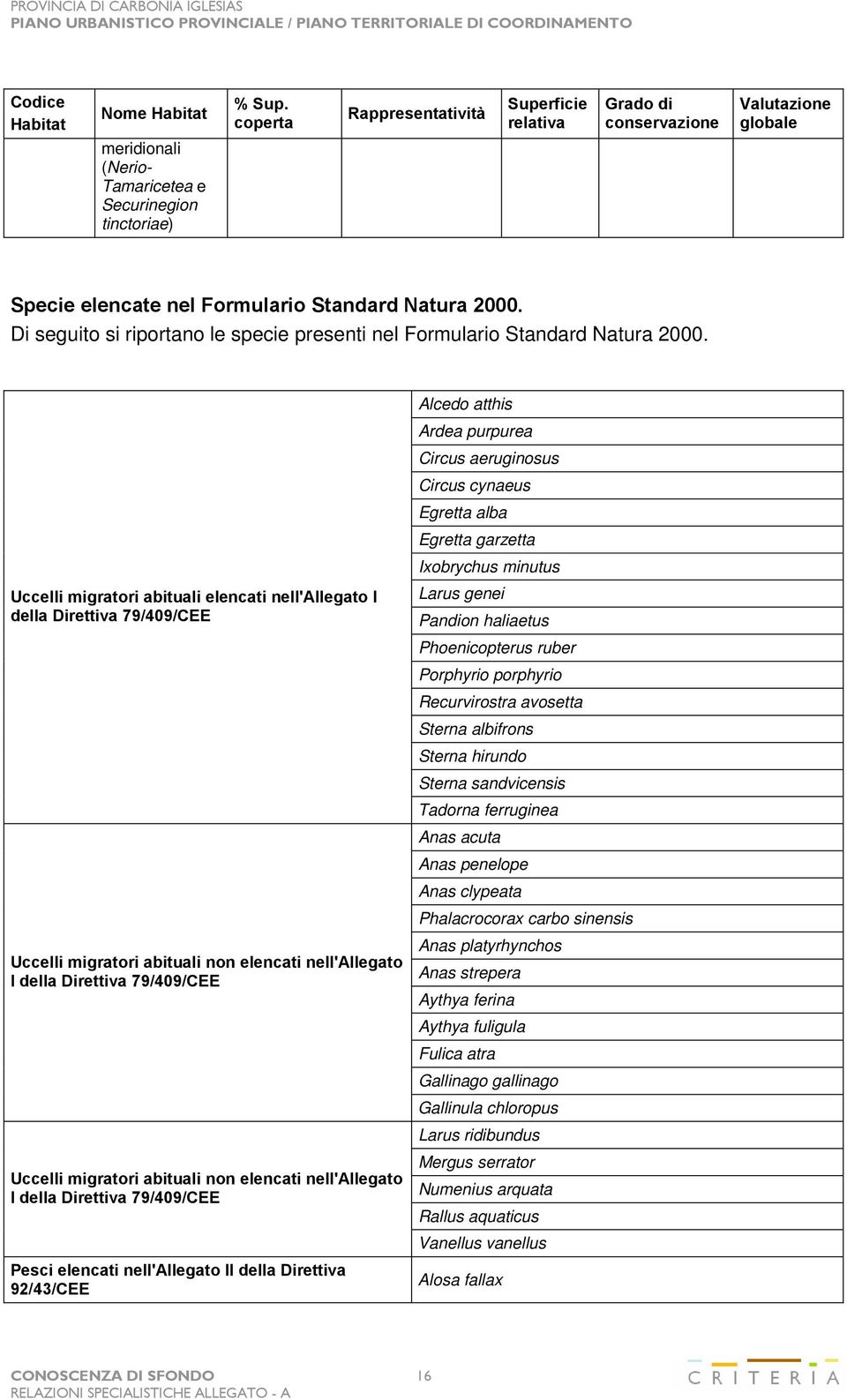 Di seguito si riportano le specie presenti nel Formulario Standard Natura 2000.