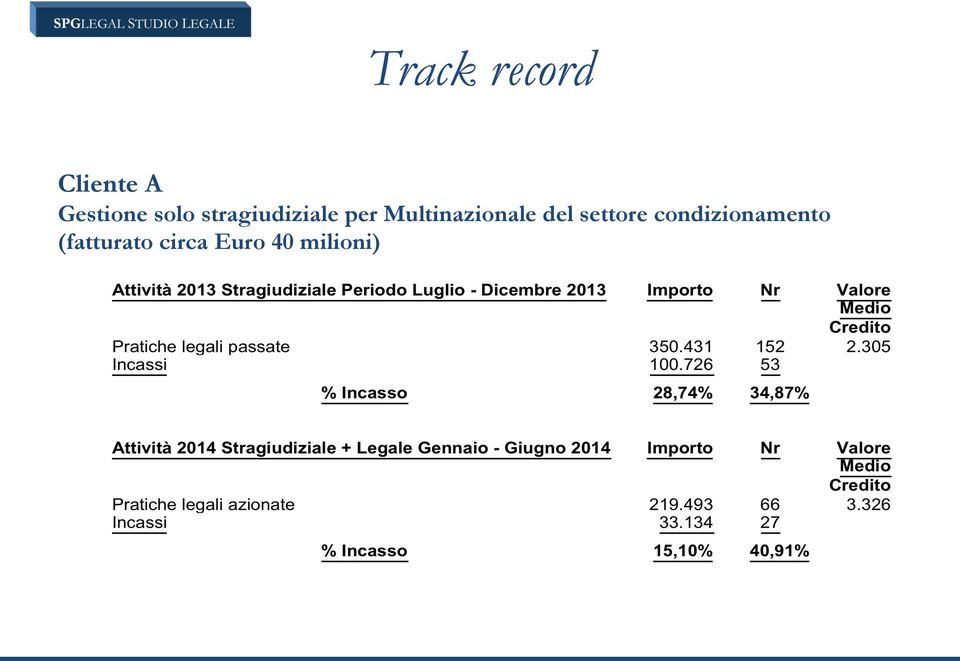 Multinazionale del settore