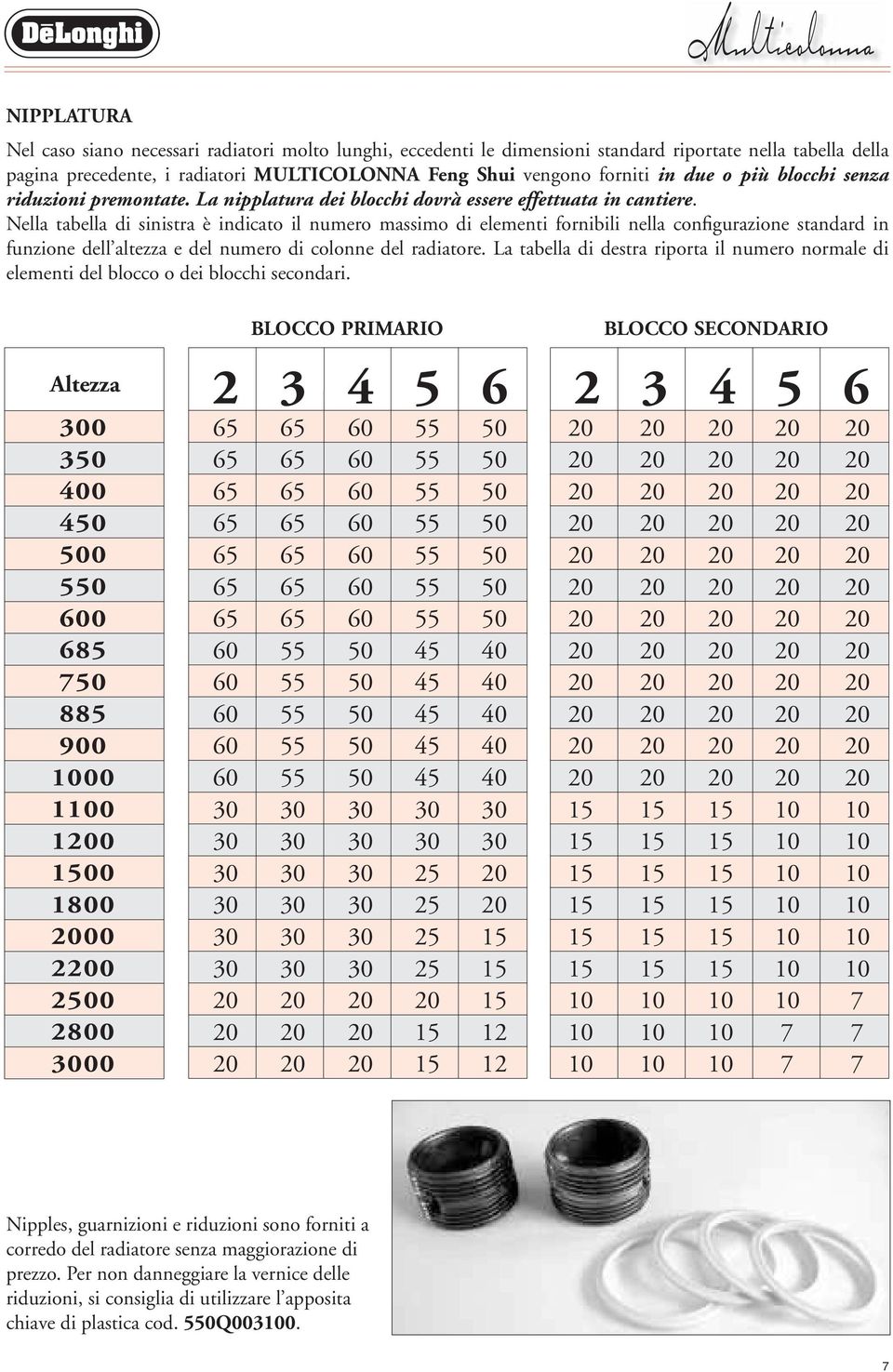 Nella tabella di sinistra è indicato il numero massimo di elementi fornibili nella configurazione standard in funzione dell altezza e del numero di colonne del radiatore.