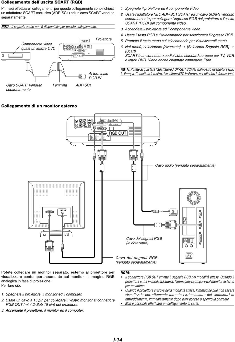 Usate l adattatore NEC ADP-SC1 SCART ed un cavo SCART venduto separatamente per collegare l ingresso RGB del proiettore e l uscita SCART (RGB) del componente video. 3.