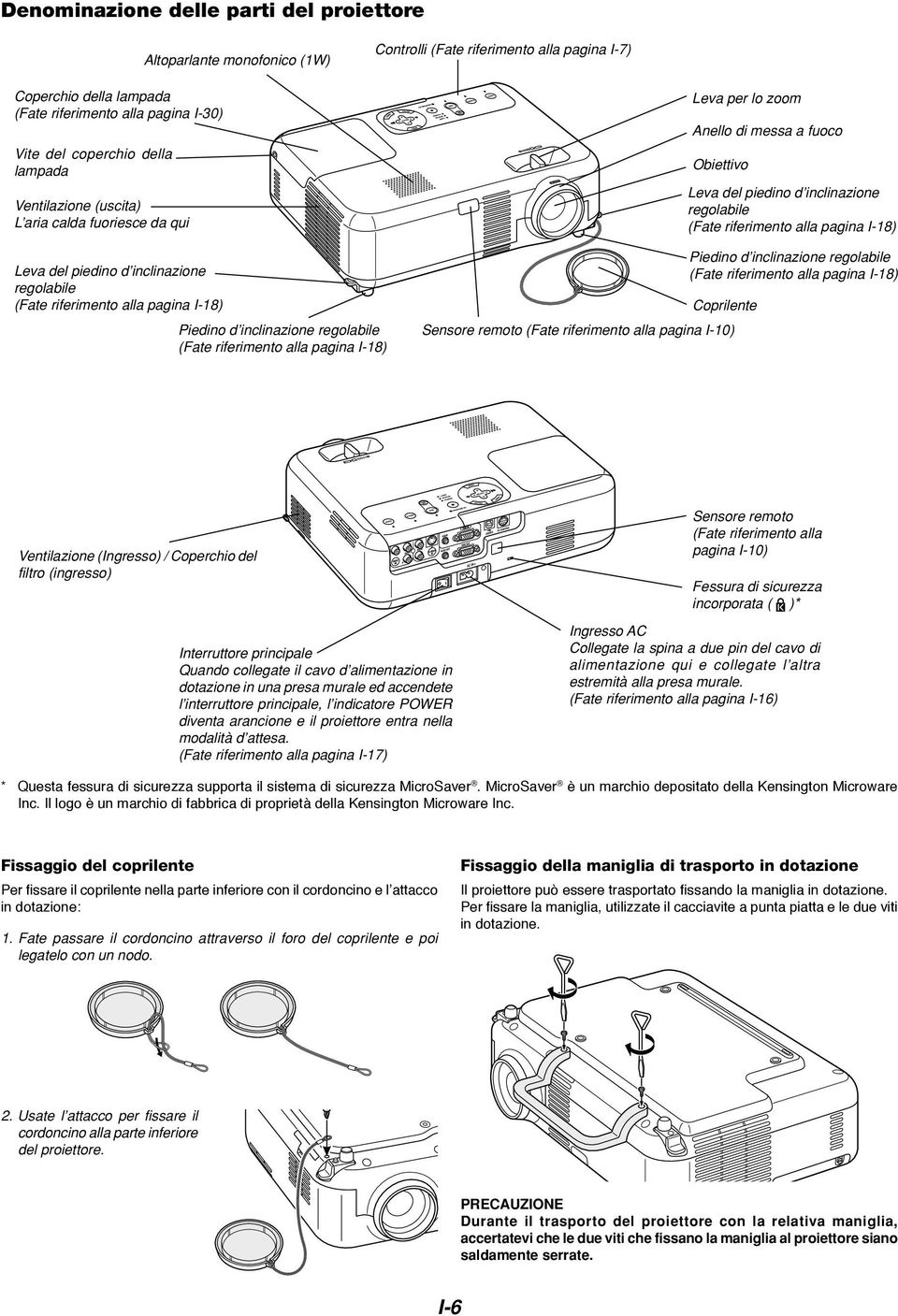 pagina I-18) Leva per lo zoom Coprilente Sensore remoto (Fate riferimento alla pagina I-10) Anello di messa a fuoco Obiettivo Leva del piedino d inclinazione regolabile (Fate riferimento alla pagina