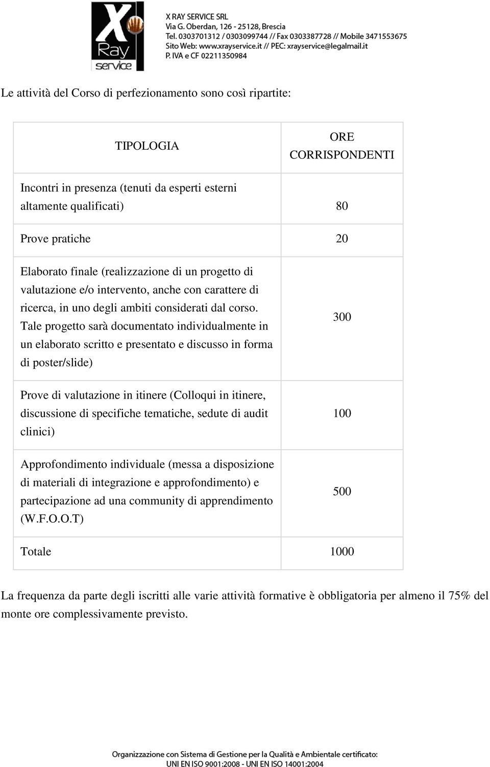 Tale progetto sarà documentato individualmente in un elaborato scritto e presentato e discusso in forma di poster/slide) 300 Prove di valutazione in itinere (Colloqui in itinere, discussione di