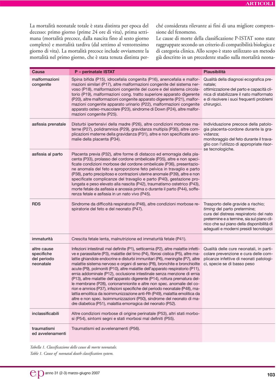 La mortalità precoce include ovviamente la mortalità nel primo giorno, che è stata tenuta distinta perché considerata rilevante ai fini di una migliore comprensione del fenomeno.