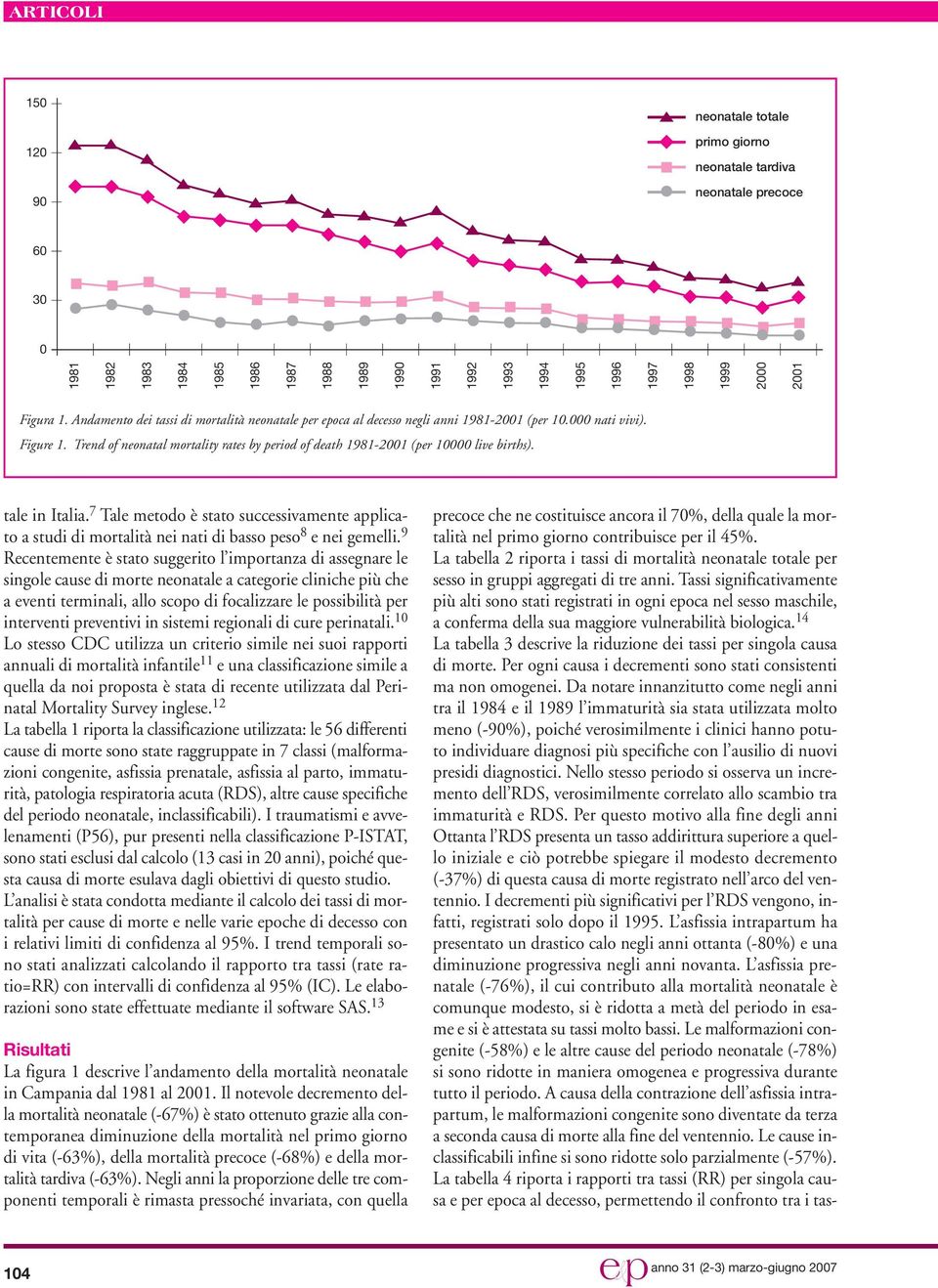 Trend of neonatal mortality rates by period of death 1981-2001 (per 10000 live births). tale in Italia.