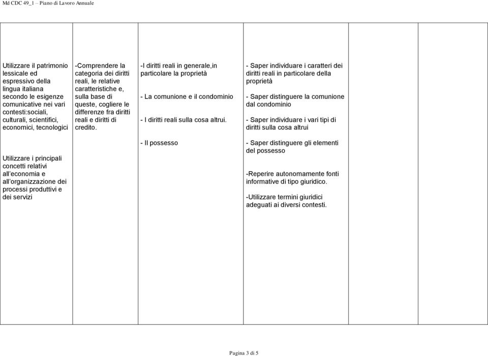 -I diritti reali in generale,in particolare la proprietà - La comunione e il condominio - I diritti reali sulla cosa altrui.