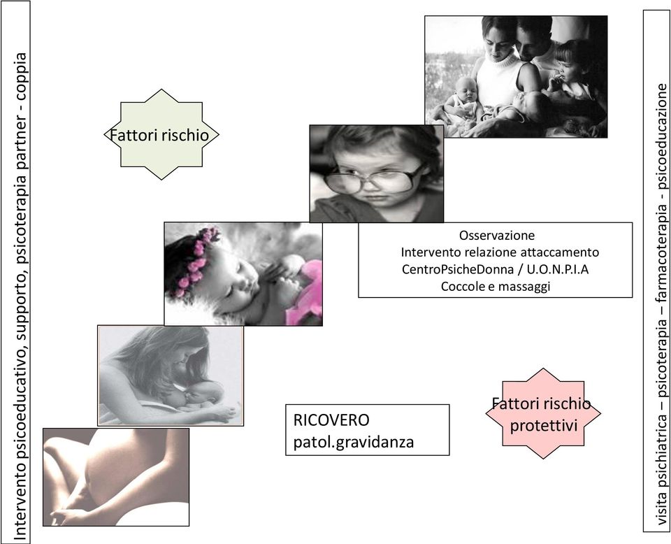 Osservazione Intervento relazione attaccamento CentroPsicheDonna / U.O.N.P.I.A Coccole e massaggi RICOVERO patol.