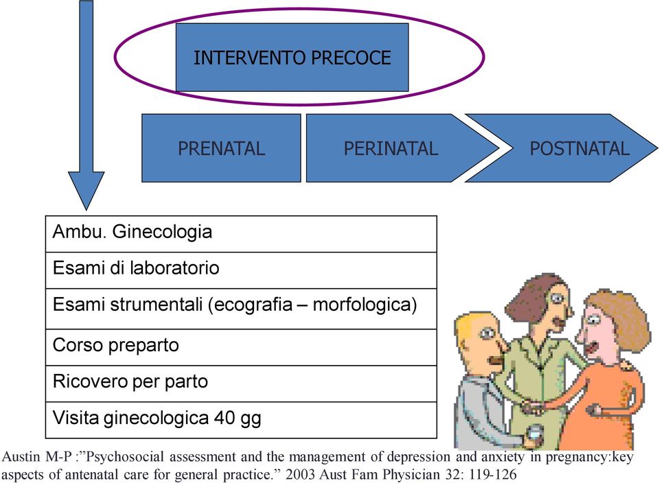 Ricovero per parto Visita ginecologica 40 gg Austin M-P : Psychosocial assessment and the