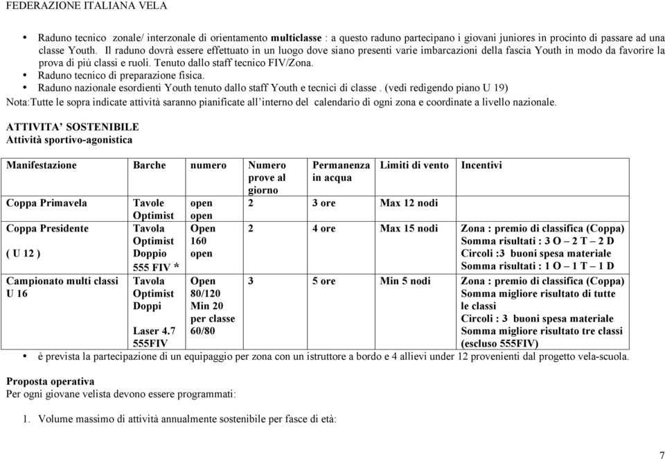 Raduno tecnico di preparazione fisica. Raduno nazionale esordienti Youth tenuto dallo staff Youth e tecnici di classe.